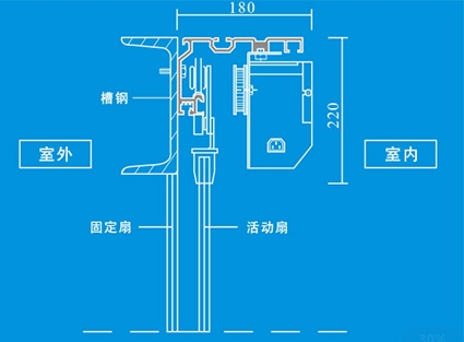 重慶FOREX F150型自動平滑門